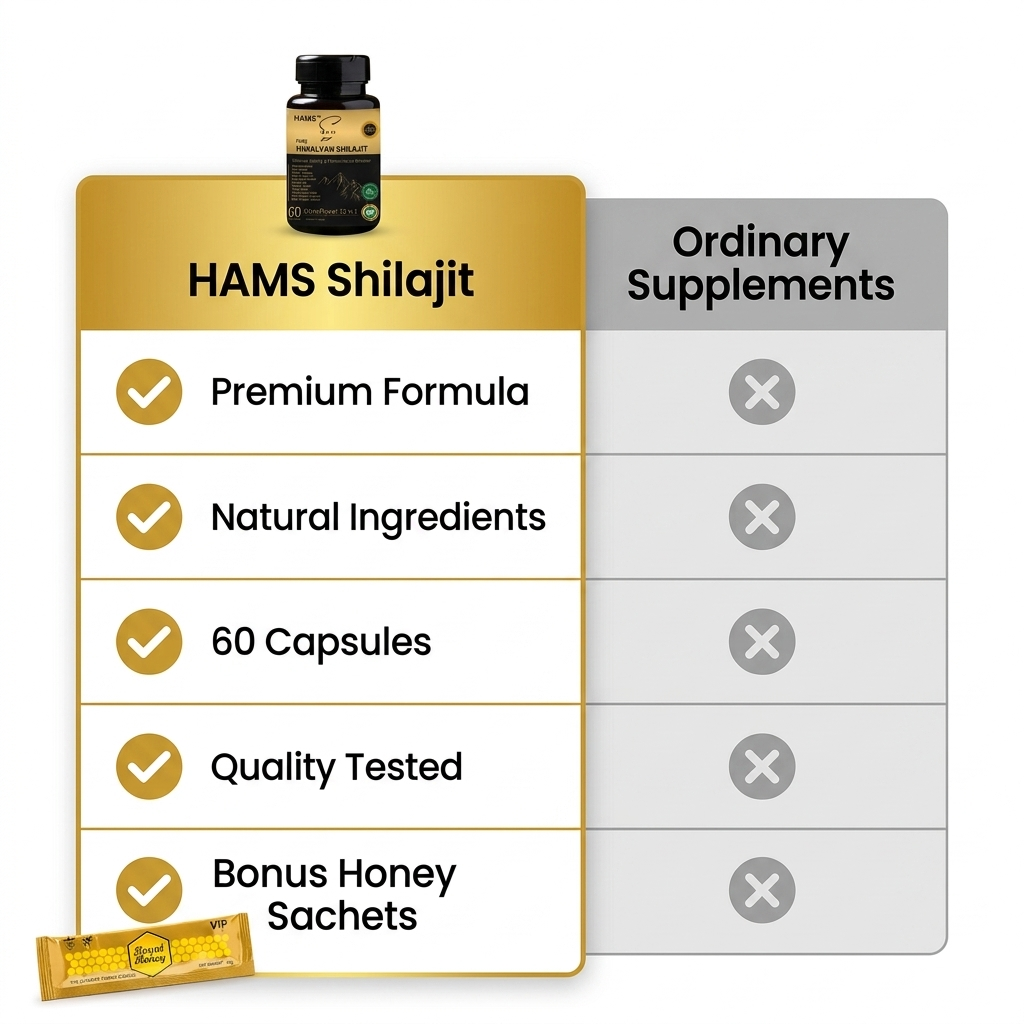 Multi-Ingredient Herbal Supplement for Everyday Vitality – Himalayan Shilajit combined with Ashwagandha, Panax Ginseng, Maca Root and other botanical ingredients in a convenient daily supplement format.