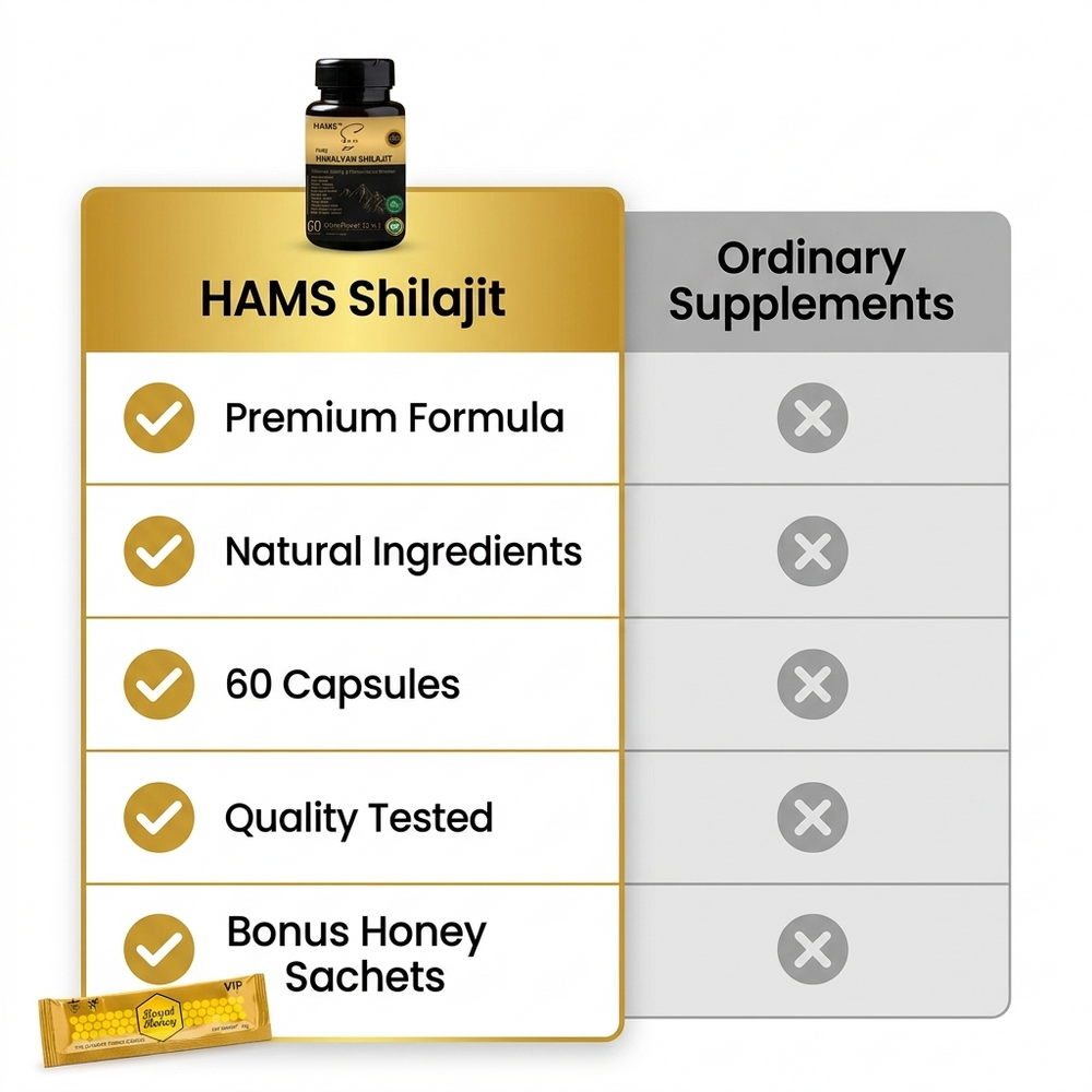 Multi-Ingredient Herbal Supplement for Everyday Vitality – Himalayan Shilajit combined with Ashwagandha, Panax Ginseng, Maca Root and other botanical ingredients in a convenient daily supplement format.